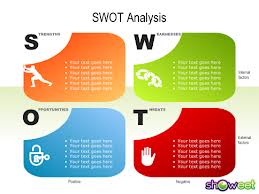 TRAINING - SWOT & PEST ANALYSIS TO STRATEGIC PLAN